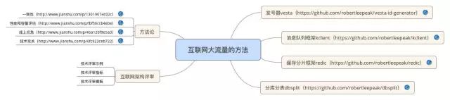 史上最全的技術(shù)知識(shí)圖譜秘籍