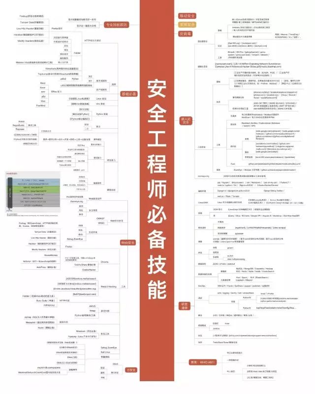 史上最全的技術(shù)知識(shí)圖譜秘籍