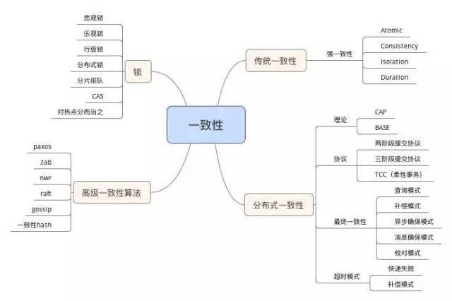 史上最全的技術(shù)知識(shí)圖譜秘籍