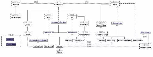 史上最全的技術(shù)知識(shí)圖譜秘籍