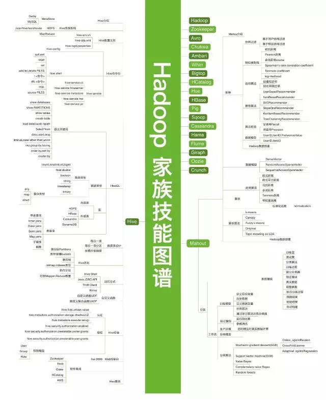 史上最全的技術(shù)知識(shí)圖譜秘籍