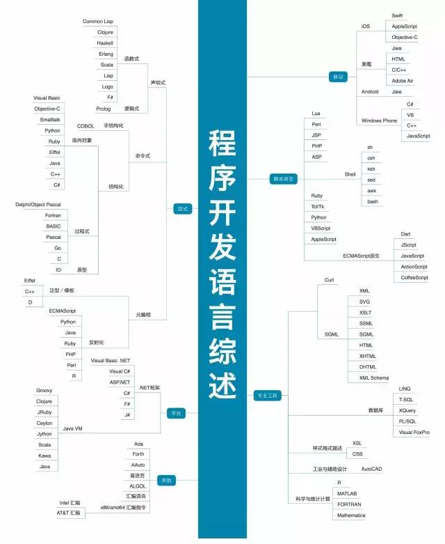 史上最全的技术知识图谱秘籍