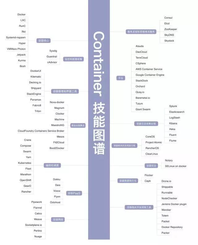 史上最全的技術(shù)知識(shí)圖譜秘籍