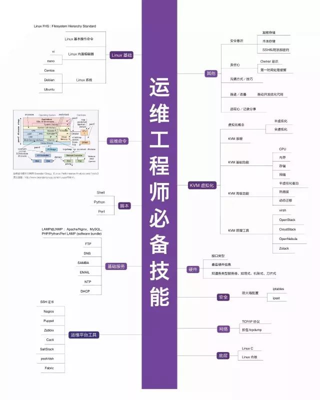 史上最全的技術(shù)知識(shí)圖譜秘籍