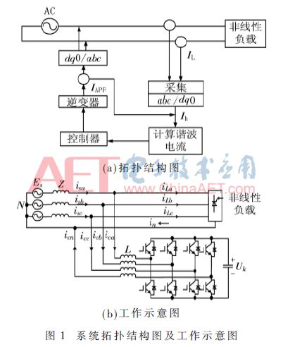 PI+重復控制的有源電力濾波器