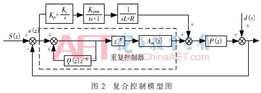 PI+重复控制的有源电力滤波器