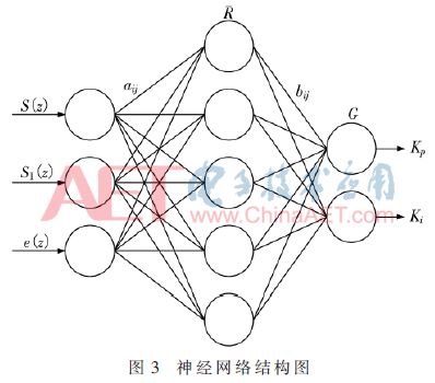 PI+重复控制的有源电力滤波器