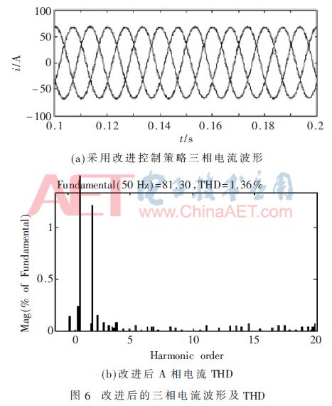 PI+重復控制的有源電力濾波器