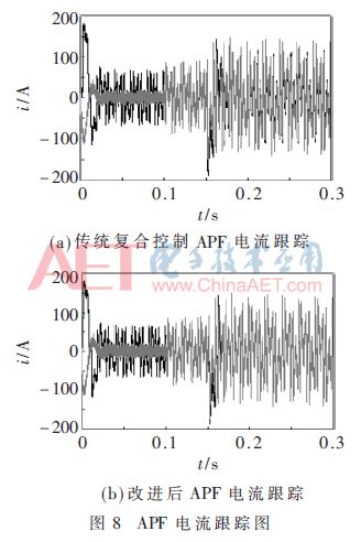 PI+重復控制的有源電力濾波器