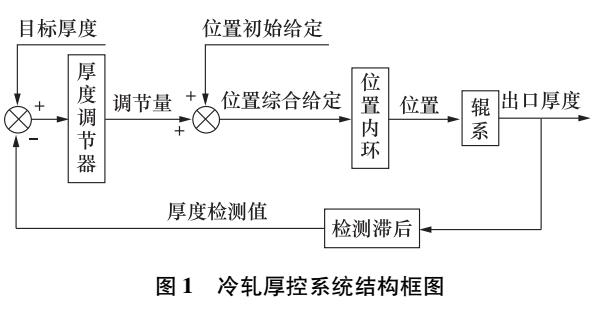 冷轧AGC保性能控制研究