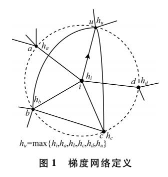 基于復(fù)雜梯度網(wǎng)絡(luò)的能效優(yōu)化路由算法