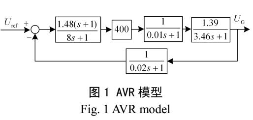 电力系统AVR的优化控制