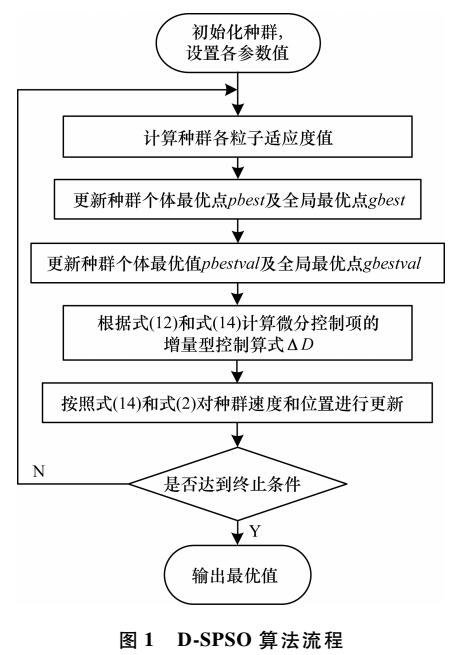 基于微分控制策略的快速粒子群优化算法