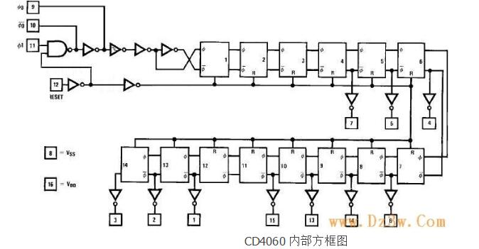 cd4060中文资料汇总（cd4060引脚图及功能_内部结构图及应用电路）