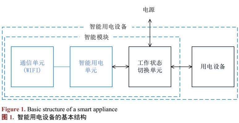 多模式双向平移智能用电系统及其实现方法