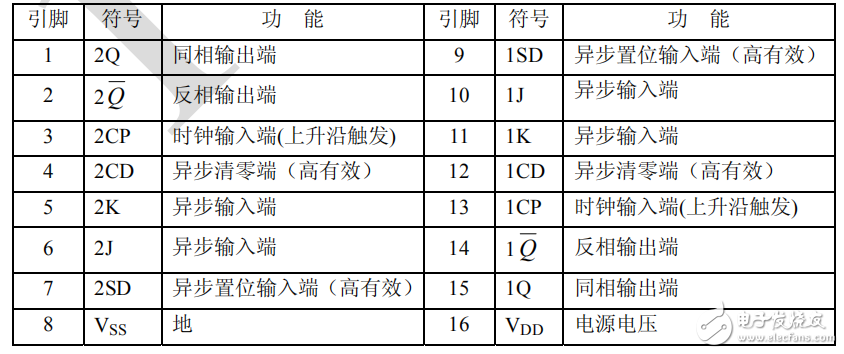 cd4027中文资料汇总（cd4027引脚图及功能_工作原理及应用电路）