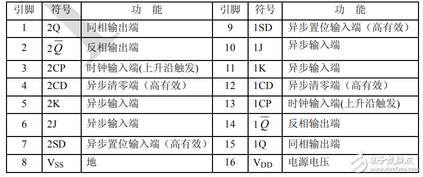 cd4027中文資料匯總（cd4027引腳圖及功能_工作原理及應(yīng)用電路）