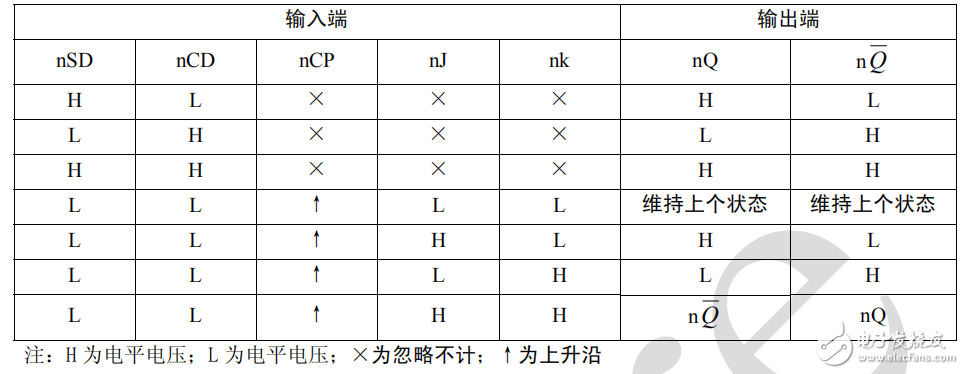 cd4027中文资料汇总（cd4027引脚图及功能_工作原理及应用电路）