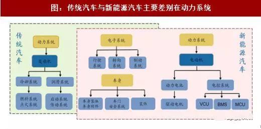 新能源汽车