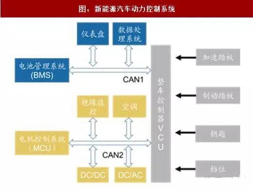 新能源汽车