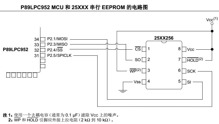 8051 MCU与SPI串行EEPROM的接口设计