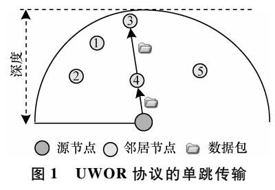 基于深度與可靠鏈路的水下無線傳感器網(wǎng)絡(luò)機(jī)會路由