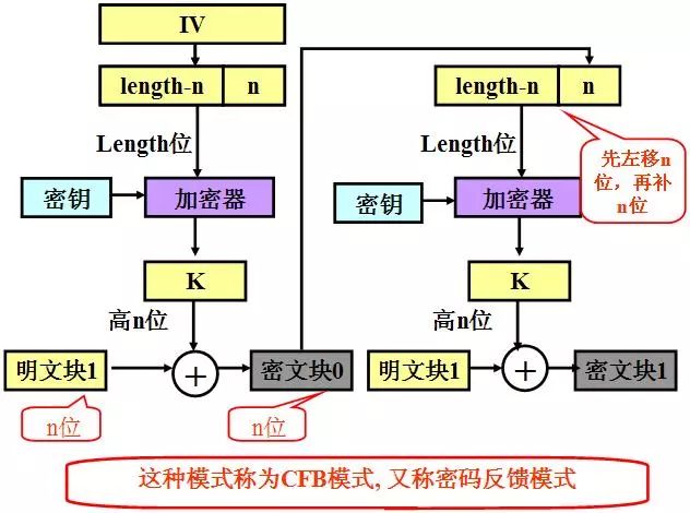 加密