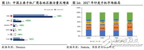 中美貿(mào)易戰(zhàn)打響 對于國內(nèi)半導(dǎo)體來說也許不是壞事