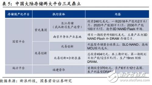 中美贸易战打响 对于国内半导体来说也许不是坏事