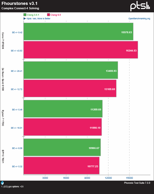 英特尔