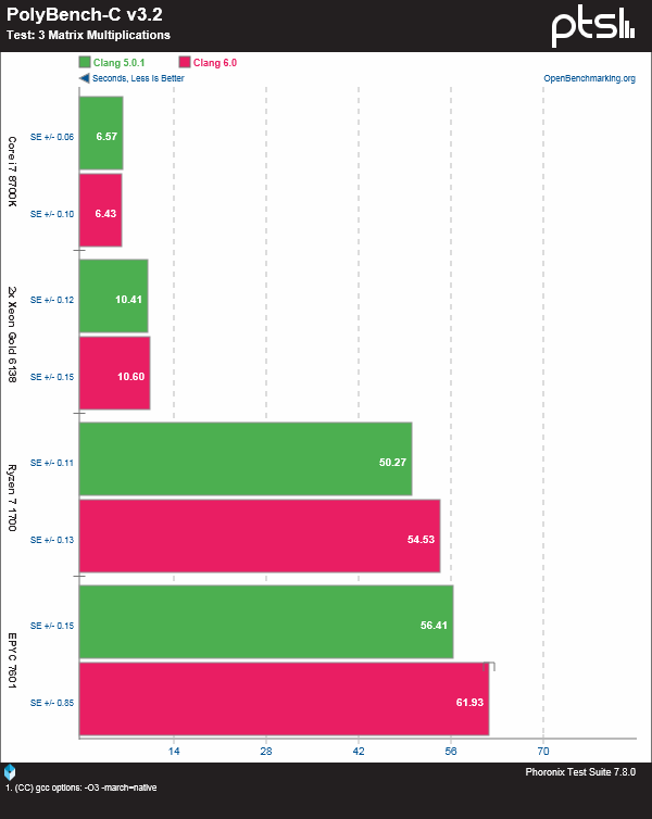 英特尔