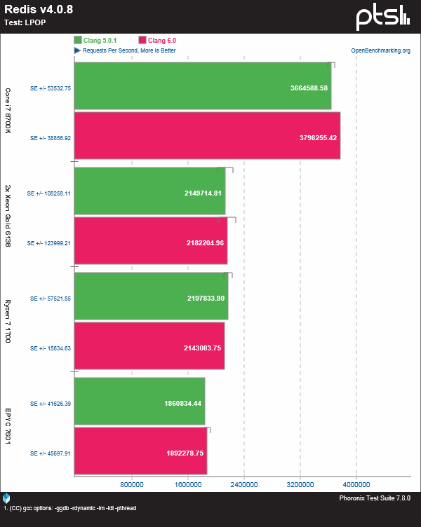 英特尔