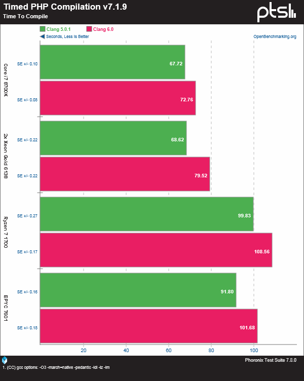 英特尔