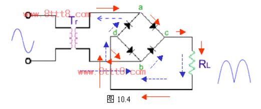 橋式整流電路計算公式及輸出電壓波形圖