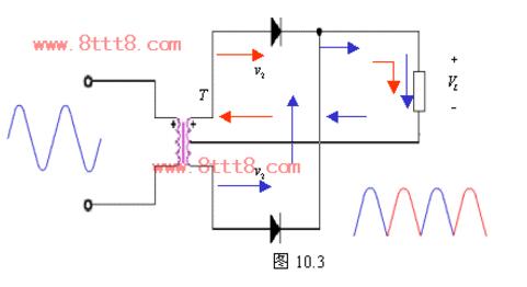 橋式整流電路計算公式及輸出電壓波形圖