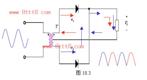 桥式整流电路计算公式及输出电压波形图