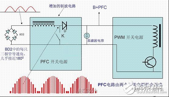 功率因数补偿是什么？容性负载有何危害？