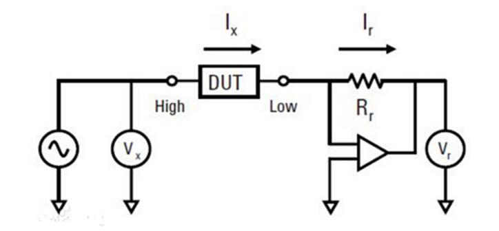 LCR数字电桥