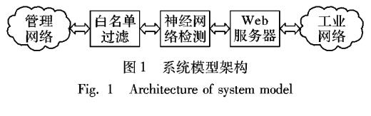 工业控制网络入侵检测方法