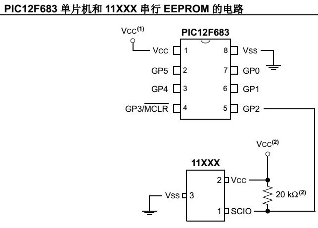 使用定时器实现中档PIC®单片机与兼容UNIO®总线串行EEPROM的接口
