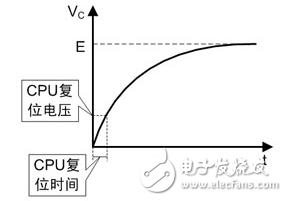 上电复位