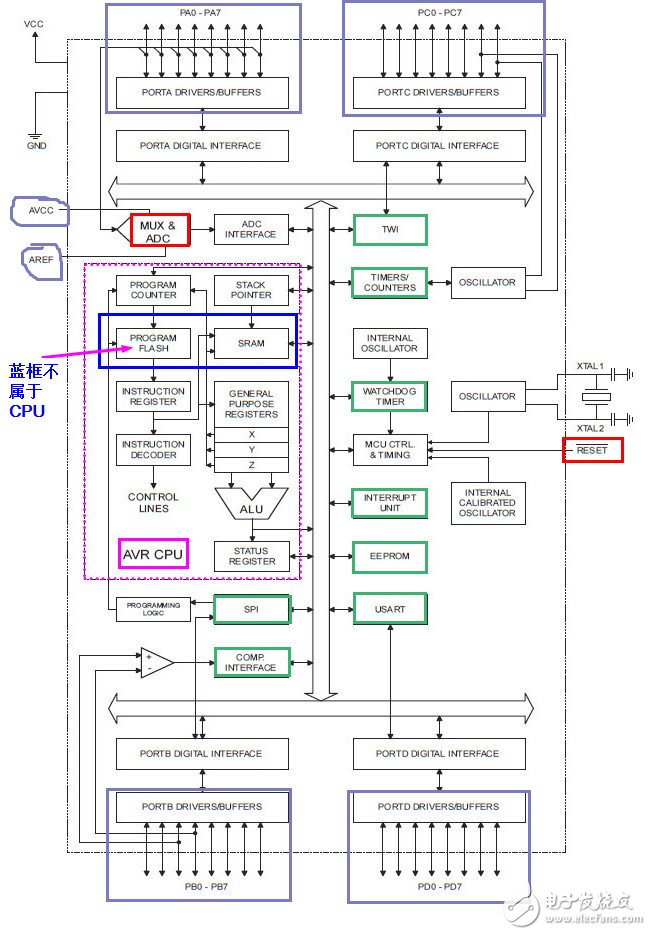 avr單片機(jī)工作經(jīng)驗(yàn)總結(jié)