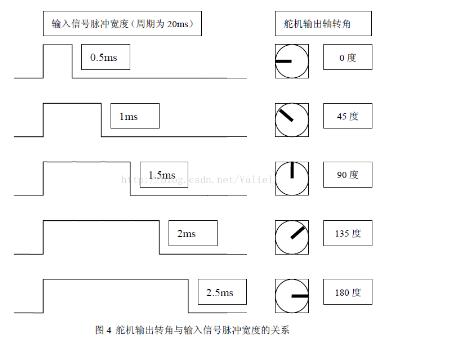 一文看懂舵机硬件pid电路原理