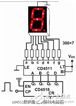 CD4511