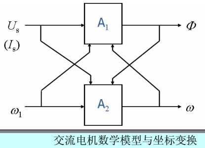 交流电机数学模型与坐标变换