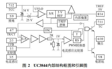 UC3844