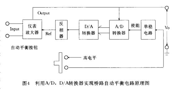 自动平衡电桥原理详解