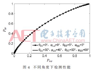 5G通信