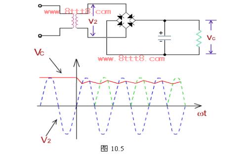 橋式整流電路計算公式及輸出電壓波形圖