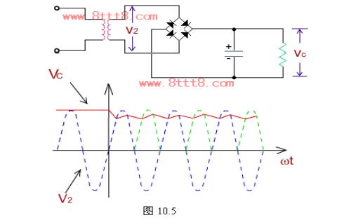 桥式整流电路计算公式及输出电压波形图